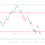 icmarkets2022101225