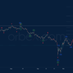 orbex2022101122
