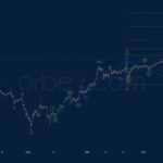orbex2022101221