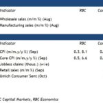 rbc2022100812