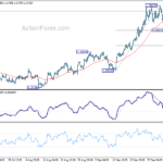 usdcad20221007a1