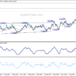 usdcad20221007a2