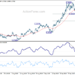 usdcad20221008w1