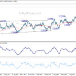usdcad20221008w2