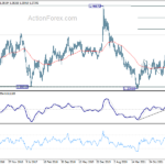 usdcad20221008w3