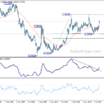 usdcad20221008w4