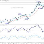 usdcad20221012a1