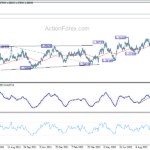 usdcad20221012a2