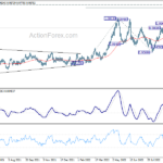 usdchf20221006b2