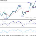 usdchf20221011b1
