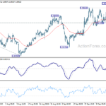 usdchf20221012a1