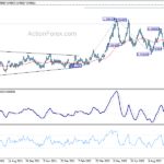usdchf20221012a2