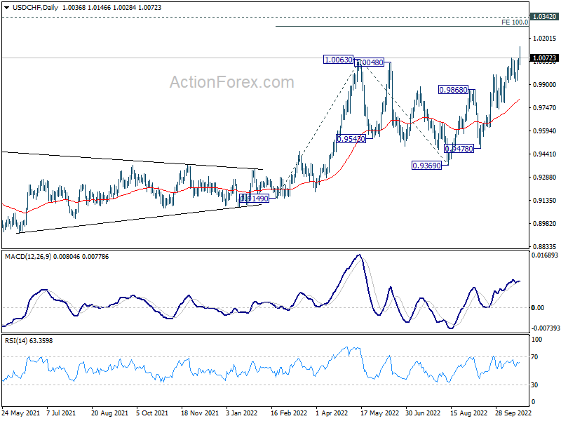 actionforex usd cad analysis