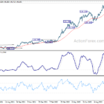 usdjpy20221012a2