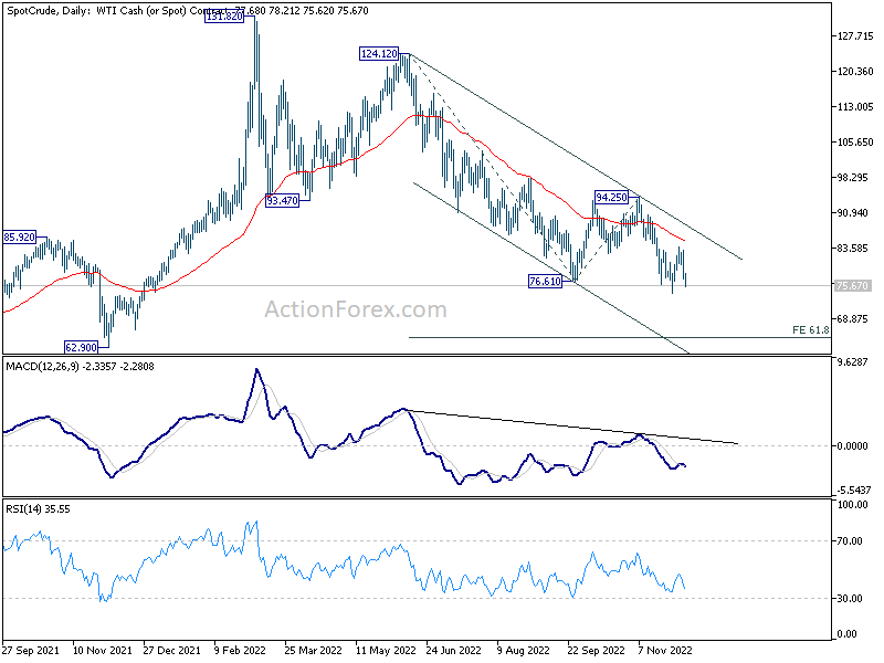 Is USD/CAD Resuming Downtrend, As Markets Expect More BOC Rate