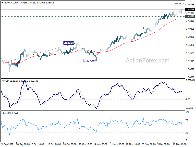EUR/USD Forecast - Euro Bounces From the 50-Day EMA