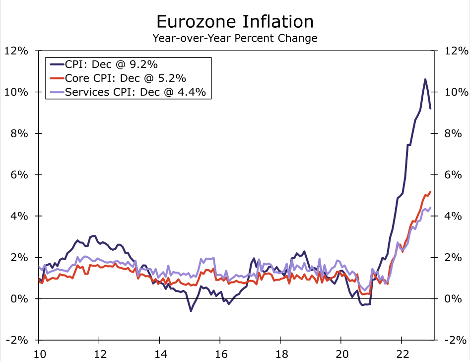 An Improving Outlook for the Eurozone Economy and Currency - Action Forex