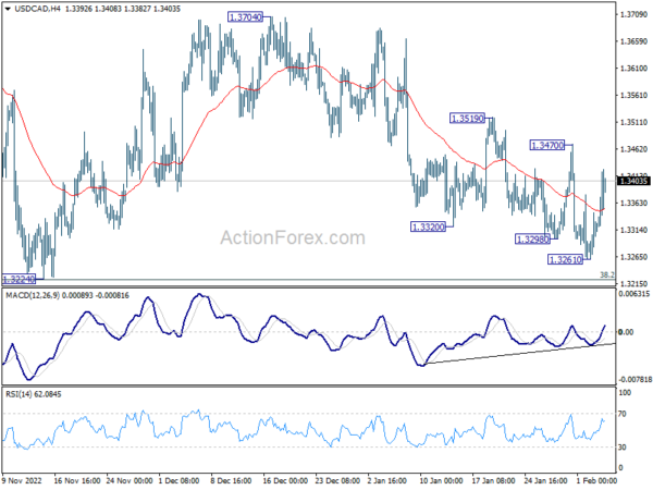 USD/CAD Weekly Outlook