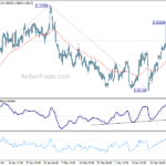 eurusd20230328a1