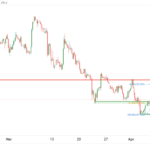 icmarkets2023041211