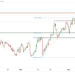 icmarkets2023041212