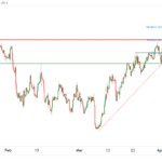 icmarkets2023041213