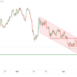 icmarkets2023041214