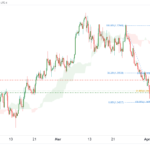 icmarkets2023041218