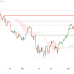 icmarkets2023041219