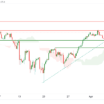 icmarkets2023041220