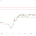 icmarkets2023041221