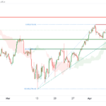 icmarkets2023041222