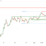 icmarkets2023041223