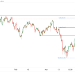 icmarkets2023041224