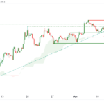 icmarkets2023041225