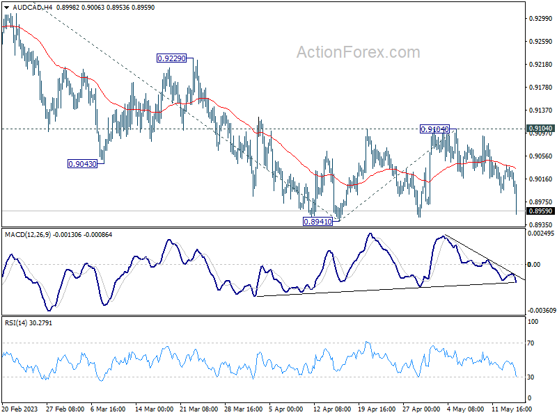 Canadian Dollar Forecast: USD/CAD Rally Materializes Ahead of