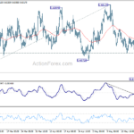 audusd20230527w1