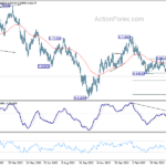 audusd20230527w2