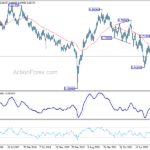 audusd20230527w3
