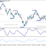 audusd20230530a2