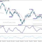audusd20230531a2