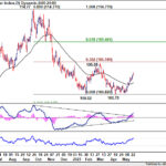 dxy20230527w1