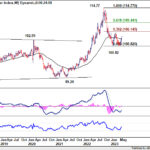 dxy20230527w2