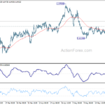 euraud20230527w1