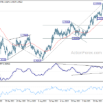 euraud20230527w2