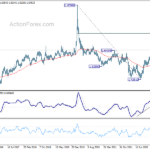 euraud20230527w3