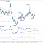 euraud20230527w4
