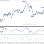 euraud20230530a1