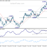 euraud20230530a2