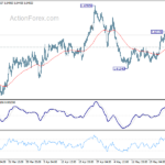 euraud20230531a1